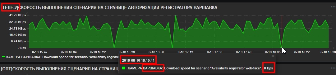 Что происходит с интернетом «Tele2» - 9