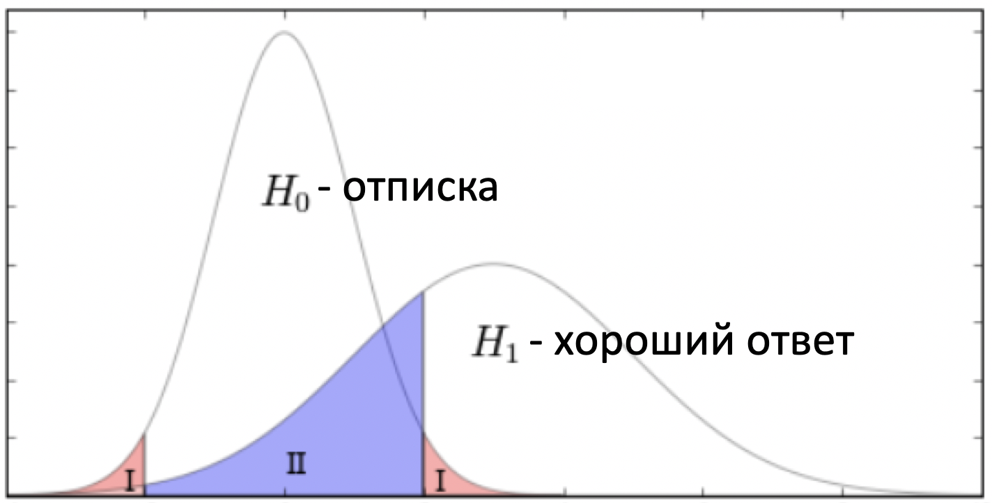 Способ организации коллективного изучения теории в ходе семестра - 4