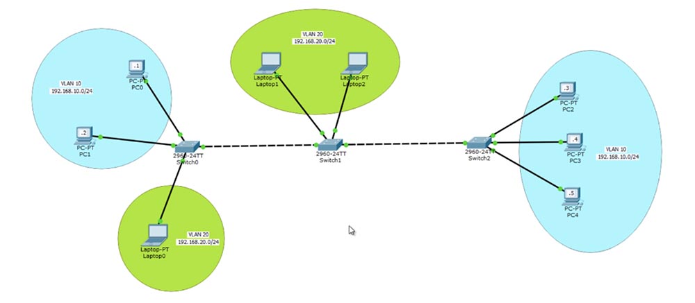 Тренинг Cisco 200-125 CCNA v3.0. День 14. VTP, Pruning и Native VLAN - 3