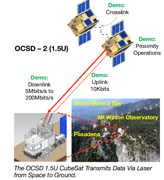 В NASA испытали систему автономного управления одного микроспутника другим - 2