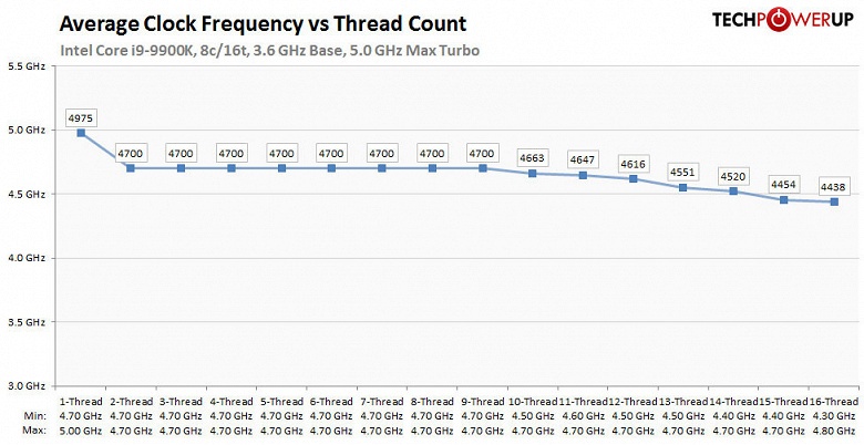 AMD объяснила, что означает параметр Max Boost Clock у новейших процессоров Ryzen 3000 - 3 AMD объяснила, что означает параметр Max Boost Clock у новейших процессоров Ryzen 3000