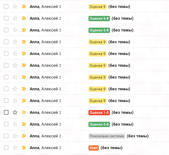 Блог по электронной почте: возможности Gmail - 2 Блог по электронной почте: возможности Gmail - 2