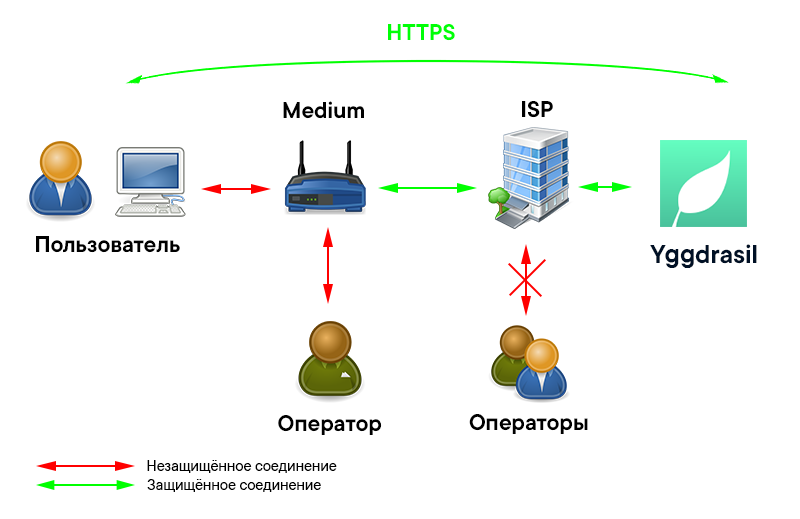 Всё, что вы хотели знать о децентрализованном интернет-провайдере «Medium», но боялись спросить - 8