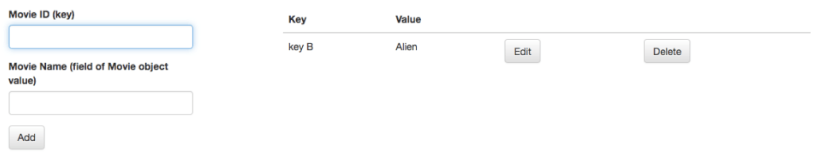 Введение в Redis с использованием Spring Boot - 3 Введение в Redis с использованием Spring Boot - 3