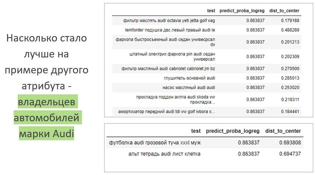 Natural Language Processing онлайн-чеков: курс уроков волшебства для обычного кота и другие проблемы - 10