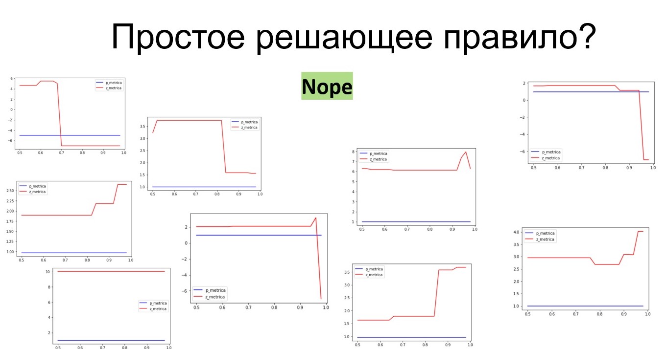 Natural Language Processing онлайн-чеков: курс уроков волшебства для обычного кота и другие проблемы - 13