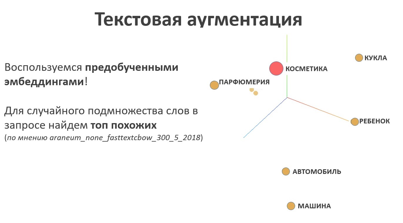 Natural Language Processing онлайн-чеков: курс уроков волшебства для обычного кота и другие проблемы - 4