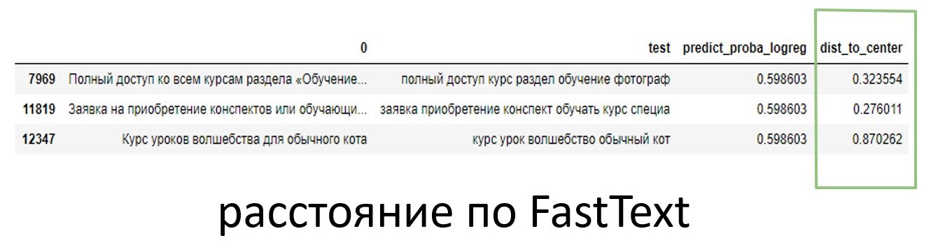 Natural Language Processing онлайн-чеков: курс уроков волшебства для обычного кота и другие проблемы - 9