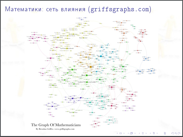 Алексей Савватеев: Модели интернета и социальных сетей - 11