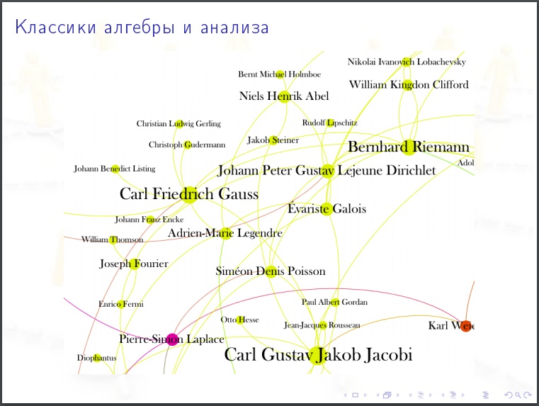 Алексей Савватеев: Модели интернета и социальных сетей - 12