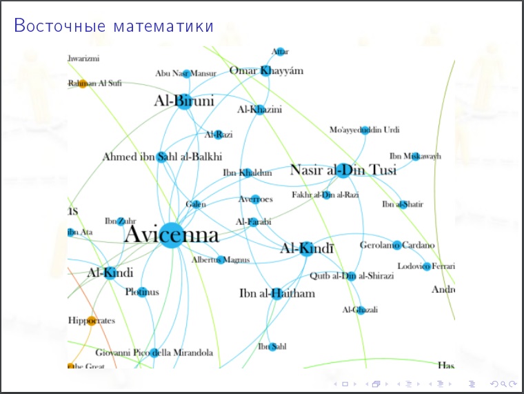 Алексей Савватеев: Модели интернета и социальных сетей - 13