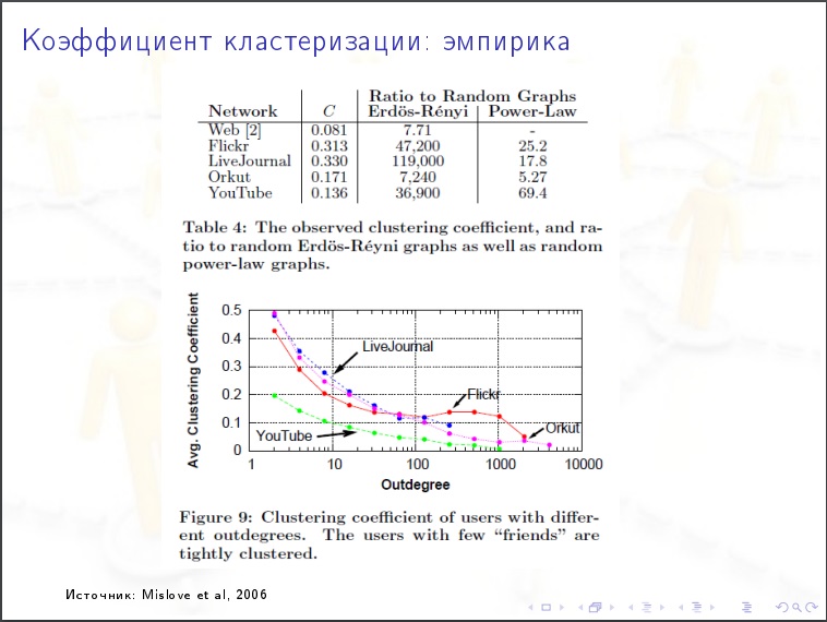 Алексей Савватеев: Модели интернета и социальных сетей - 26