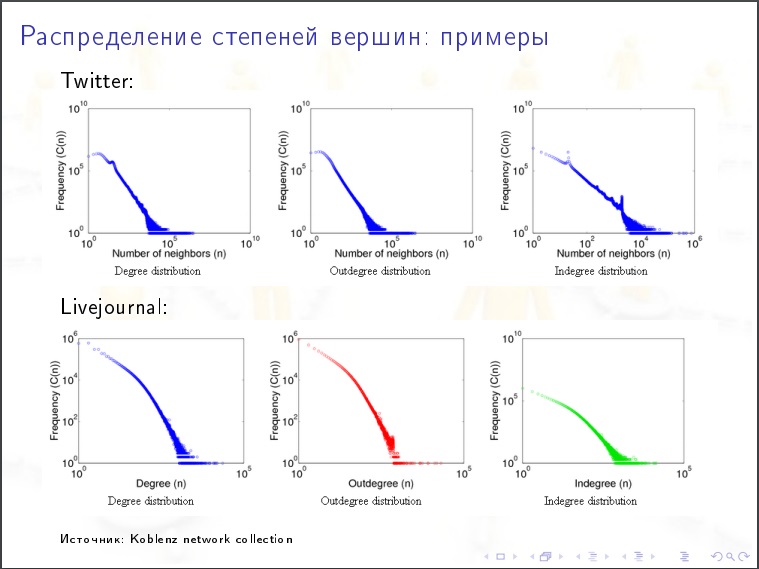 Алексей Савватеев: Модели интернета и социальных сетей - 28