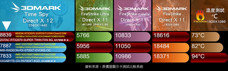 Фотогалерея дня: 3D-карта MSI Radeon RX 5700 XT EVOKE OC - 10 Фотогалерея дня: 3D-карта MSI Radeon RX 5700 XT EVOKE OC