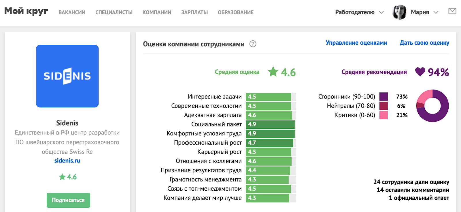 Комфортный офис — помогает работать или мешает и отвлекает? Ответят Sidenis, Alternativa Games и FunBox - 2 Комфортный офис — помогает работать или мешает и отвлекает? Ответят Sidenis, Alternativa Games и FunBox - 2