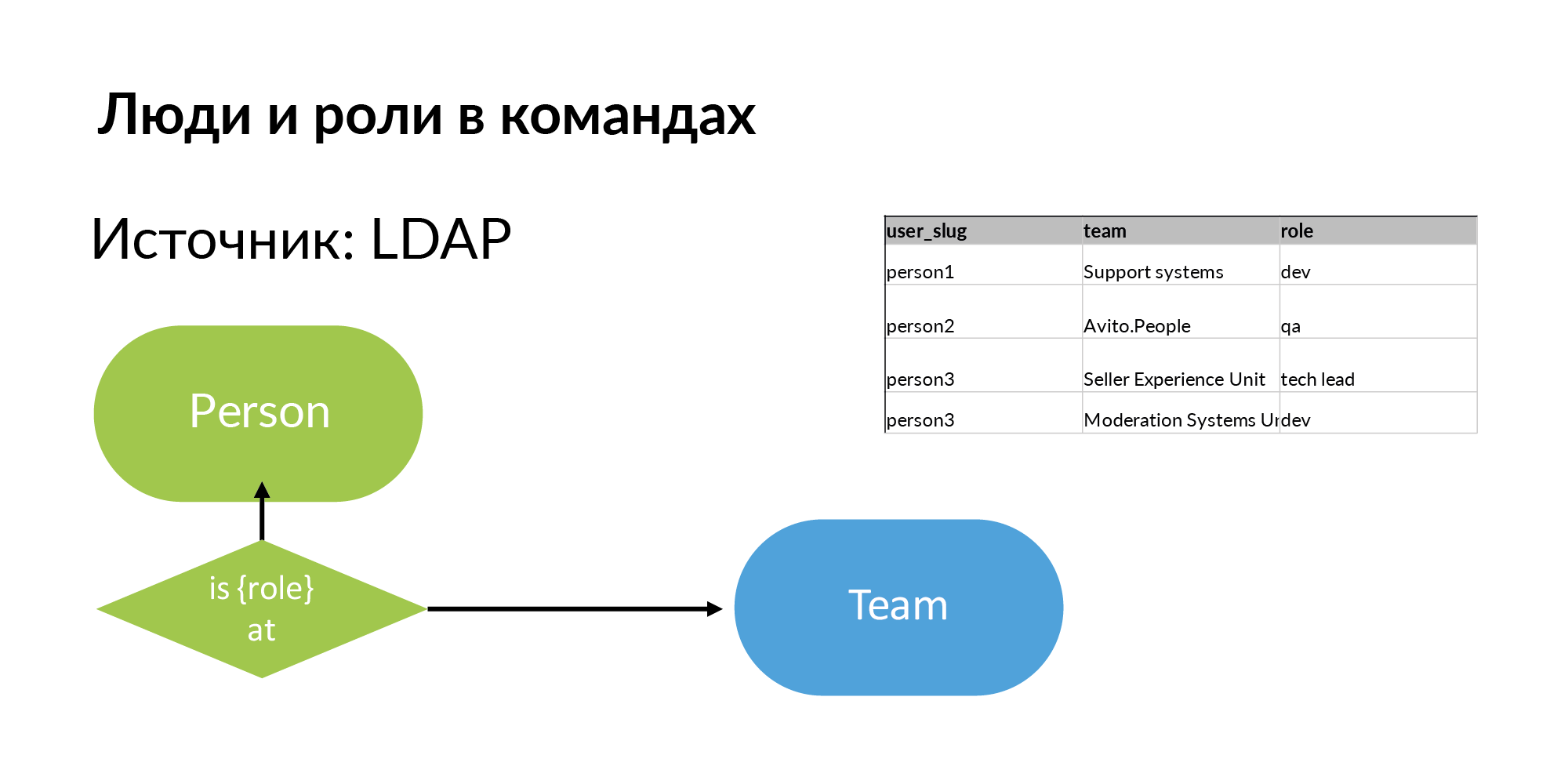 Концепция персистентной ткани для контроля IT-инфраструктуры - 10