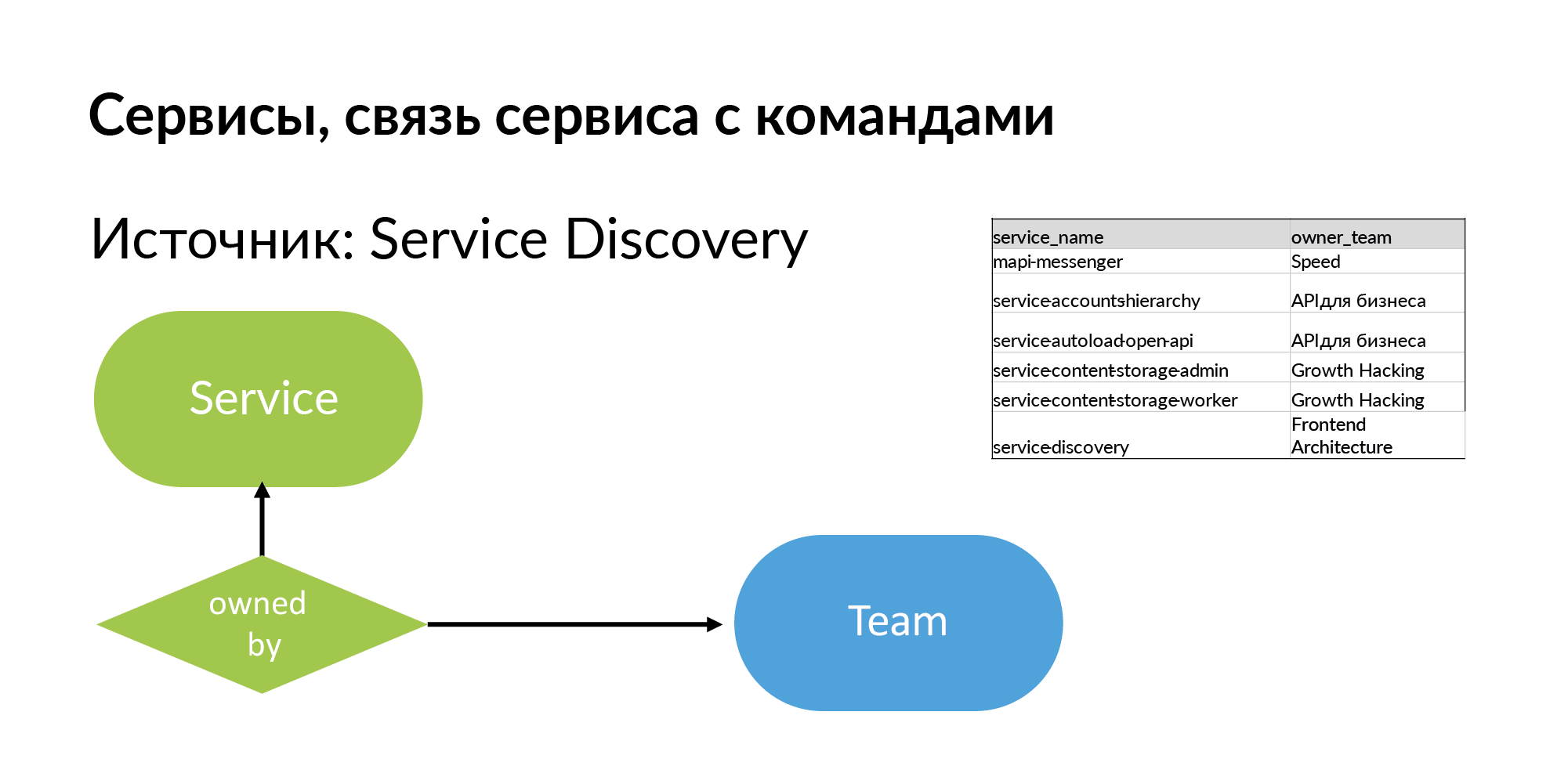 Концепция персистентной ткани для контроля IT-инфраструктуры - 11