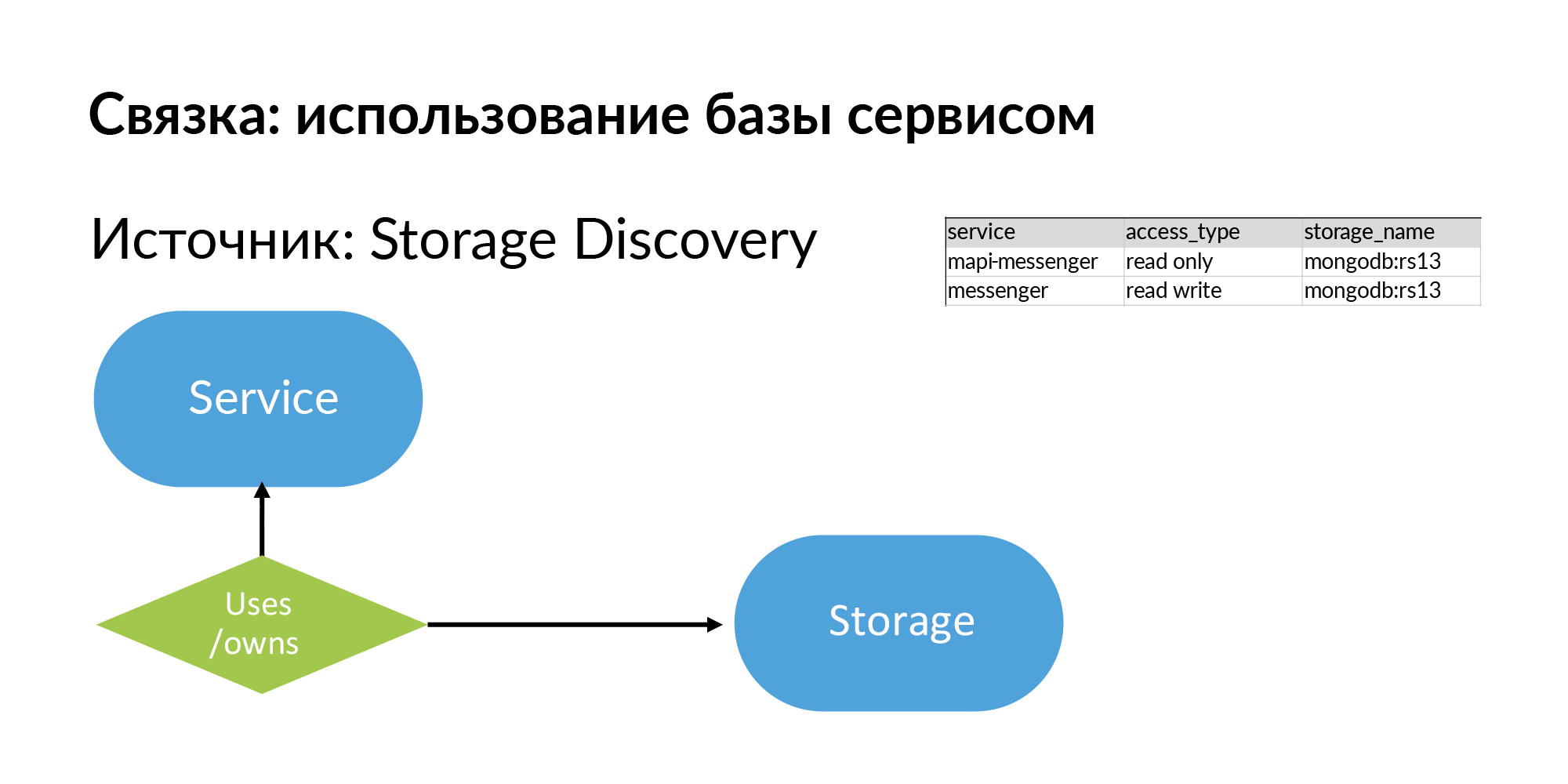 Концепция персистентной ткани для контроля IT-инфраструктуры - 13