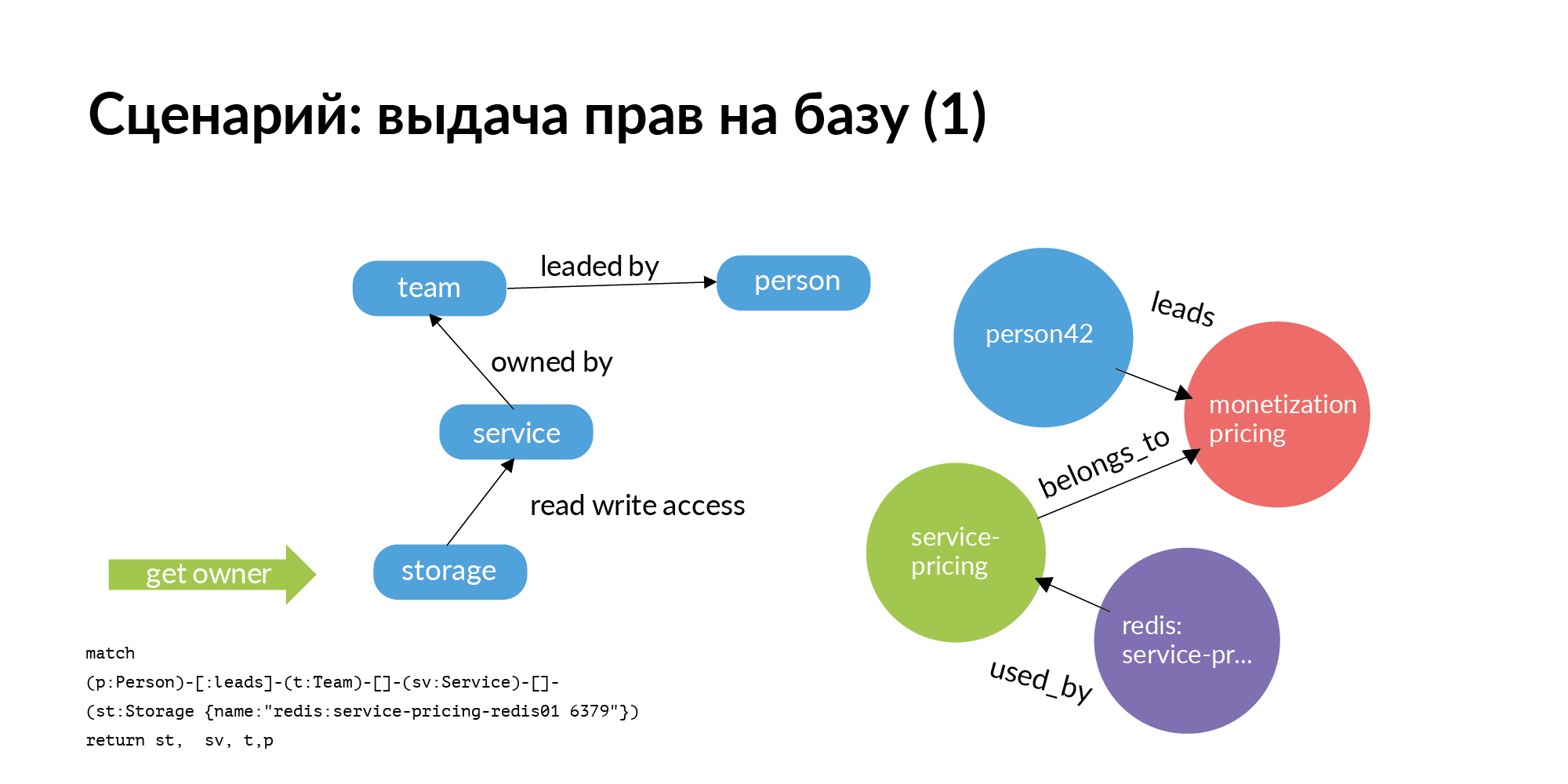 Концепция персистентной ткани для контроля IT-инфраструктуры - 14