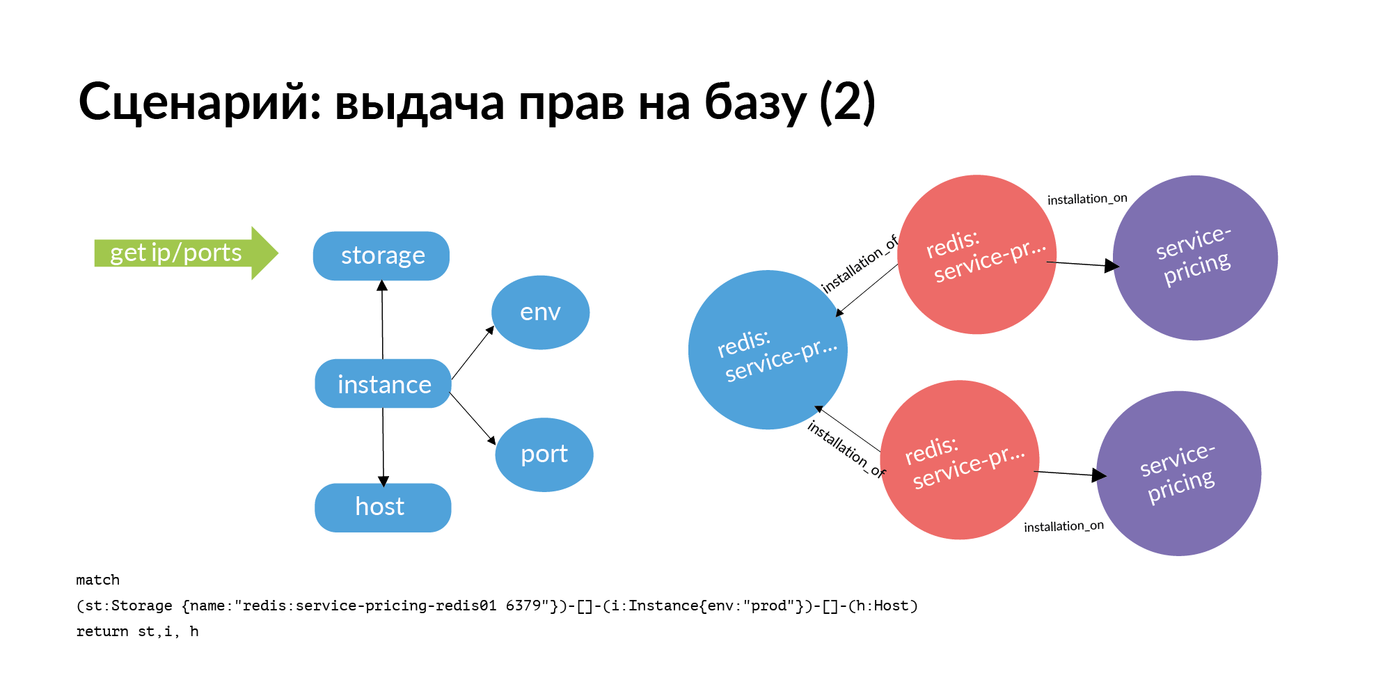 Концепция персистентной ткани для контроля IT-инфраструктуры - 16