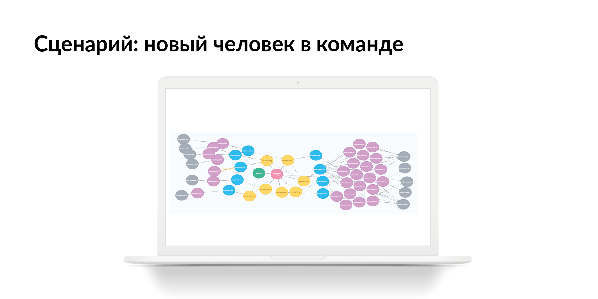 Концепция персистентной ткани для контроля IT-инфраструктуры - 17