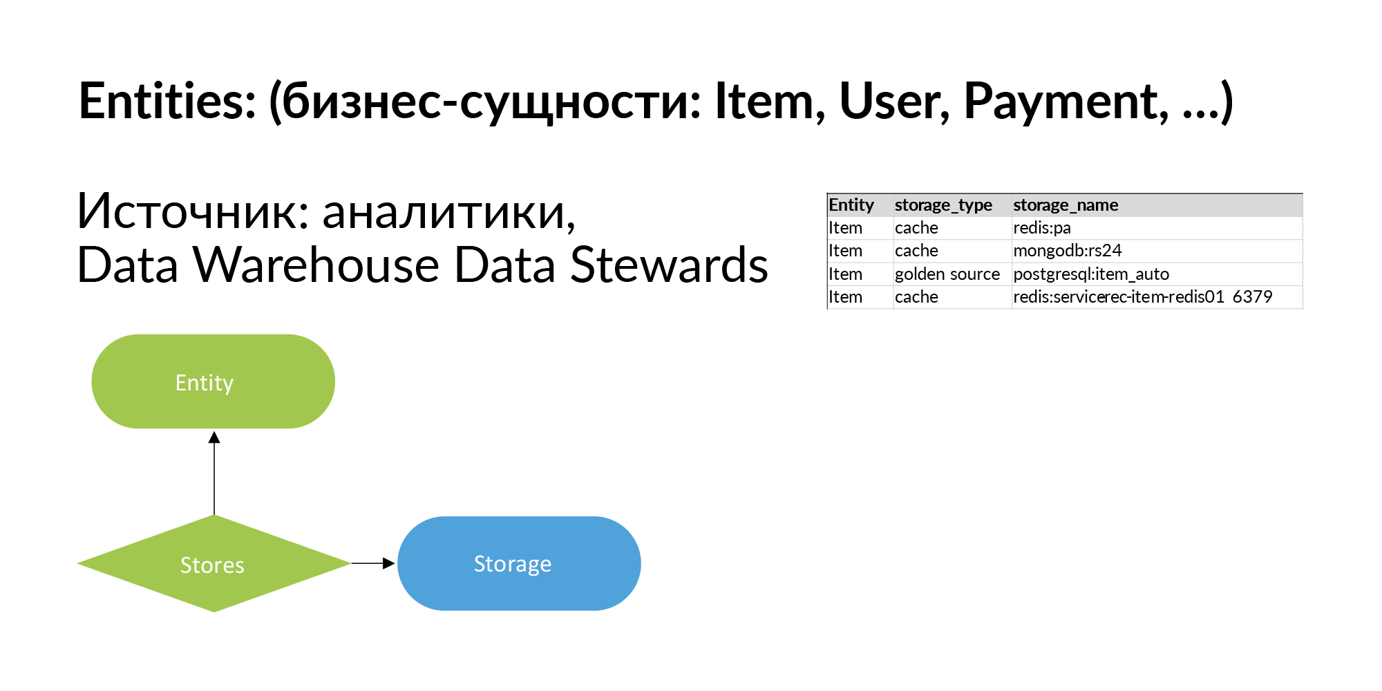 Концепция персистентной ткани для контроля IT-инфраструктуры - 18