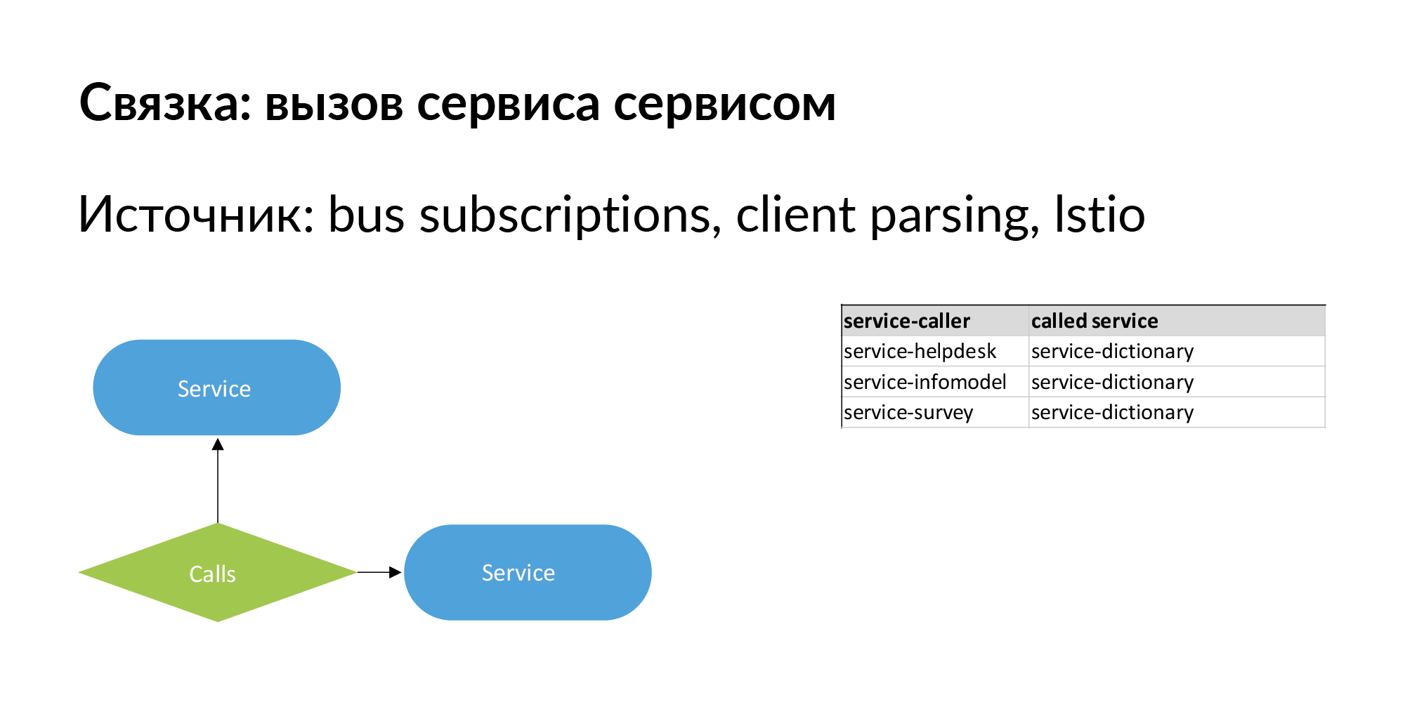 Концепция персистентной ткани для контроля IT-инфраструктуры - 21