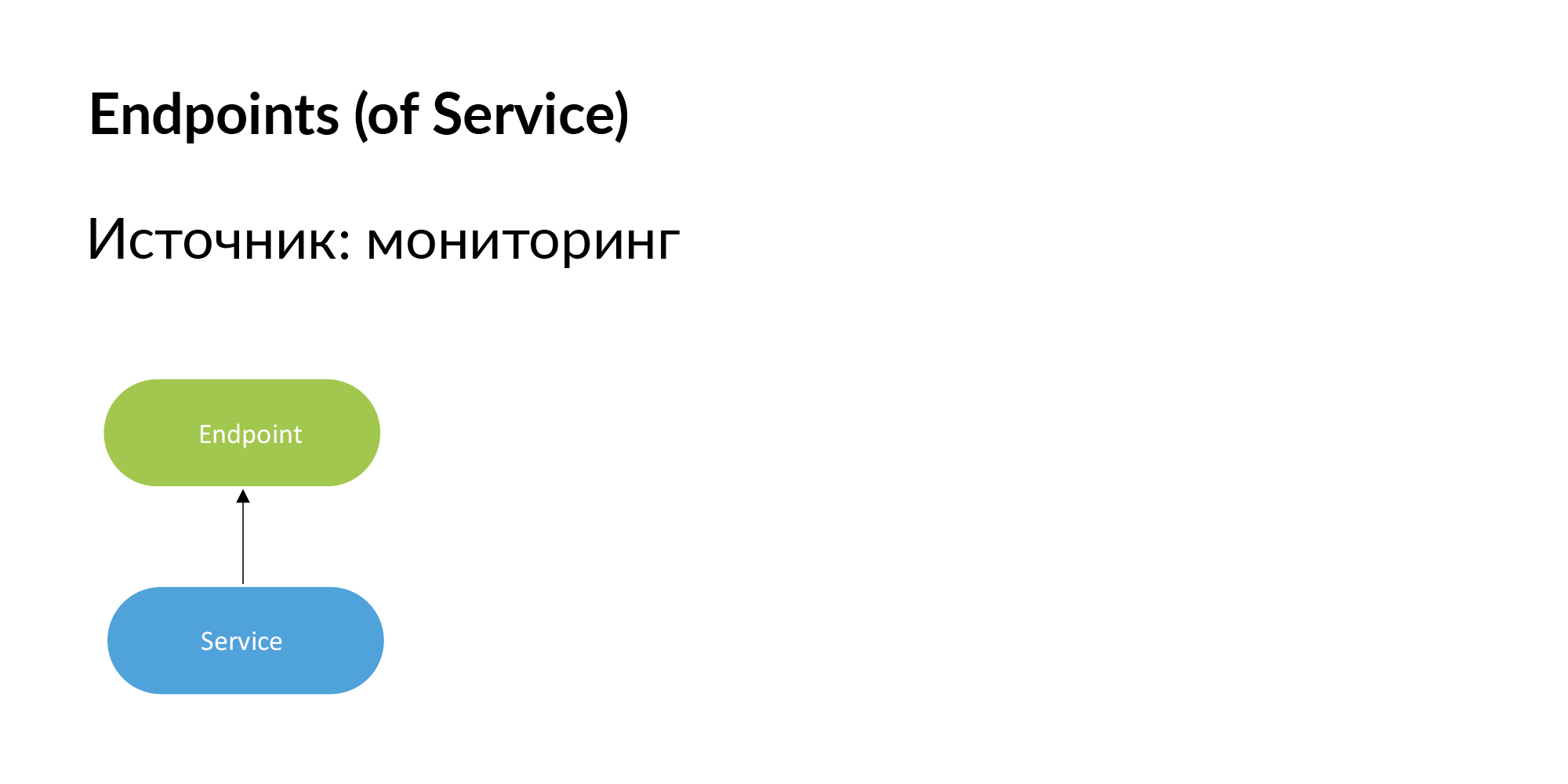 Концепция персистентной ткани для контроля IT-инфраструктуры - 24