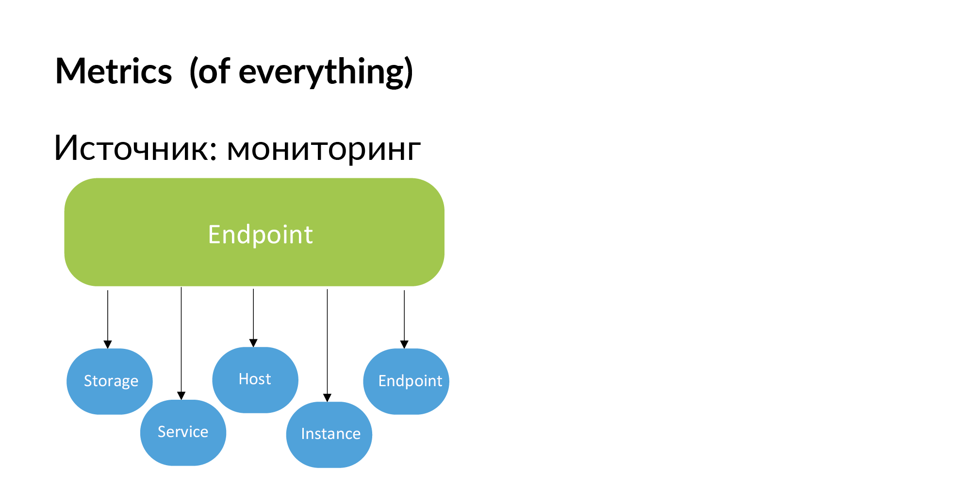 Концепция персистентной ткани для контроля IT-инфраструктуры - 25