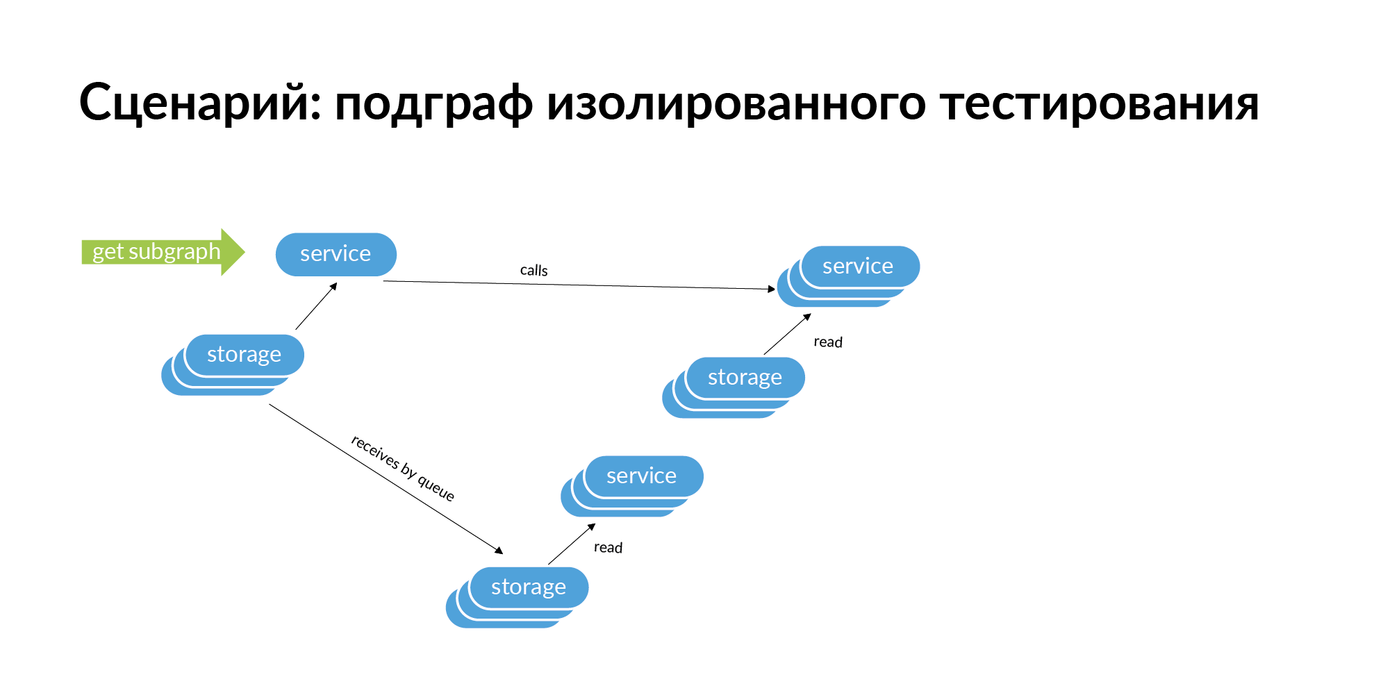 Концепция персистентной ткани для контроля IT-инфраструктуры - 28