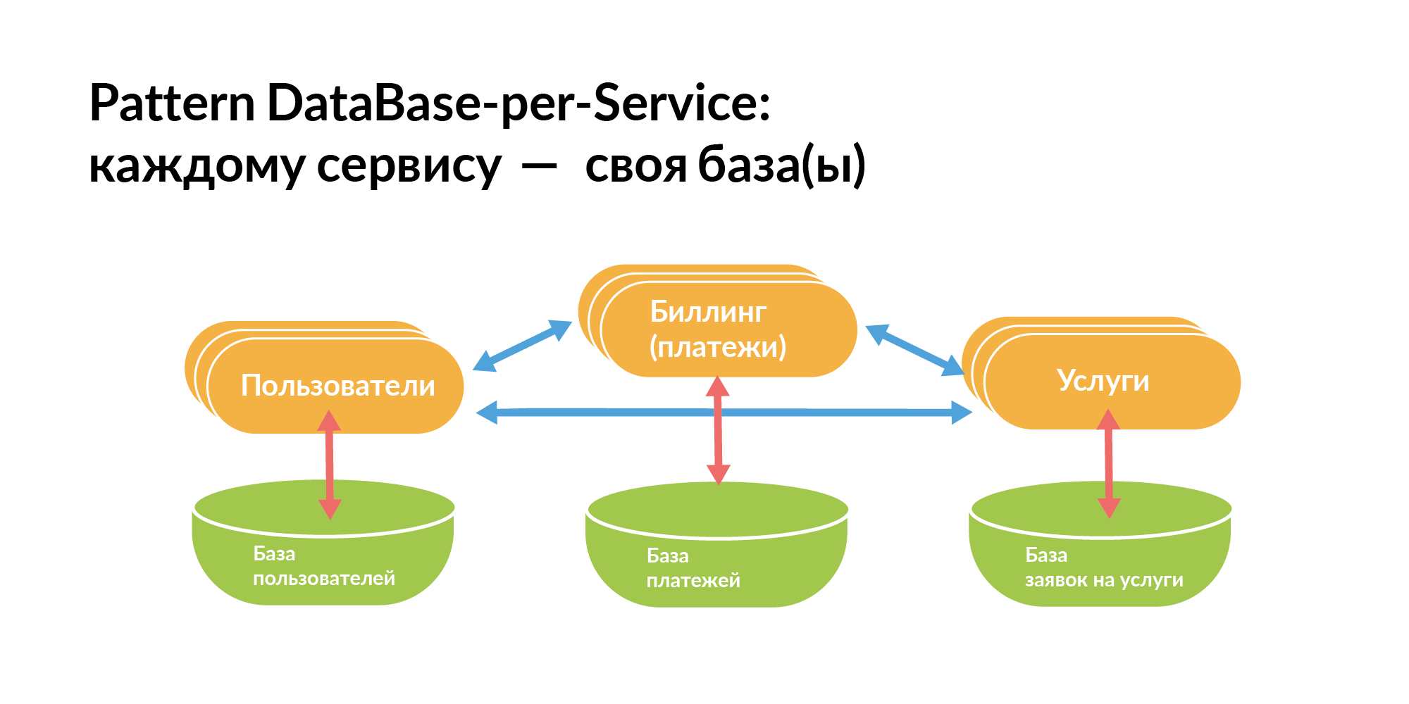 Концепция персистентной ткани для контроля IT-инфраструктуры - 3