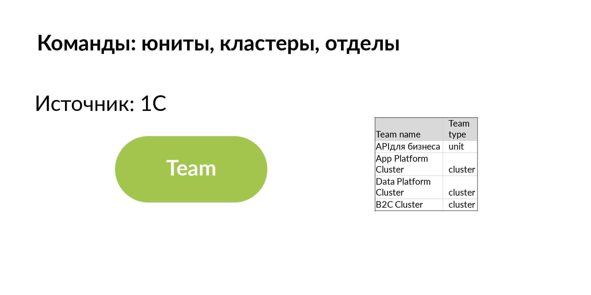 Концепция персистентной ткани для контроля IT-инфраструктуры - 9