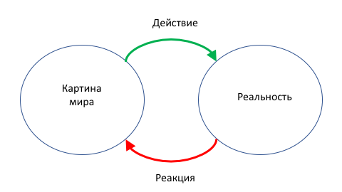 Манипуляция сознанием. Почему так просто? - 3