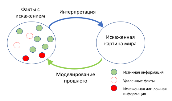 Манипуляция сознанием. Почему так просто? - 4