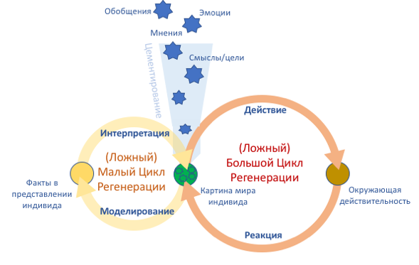 Манипуляция сознанием. Почему так просто? - 5