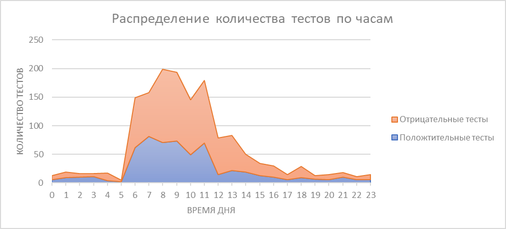 Серийное производство электроники в России. Как мы делали телеметрию для вендинга - 10