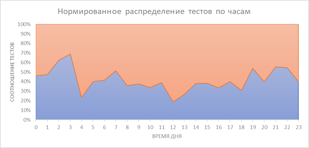 Серийное производство электроники в России. Как мы делали телеметрию для вендинга - 9