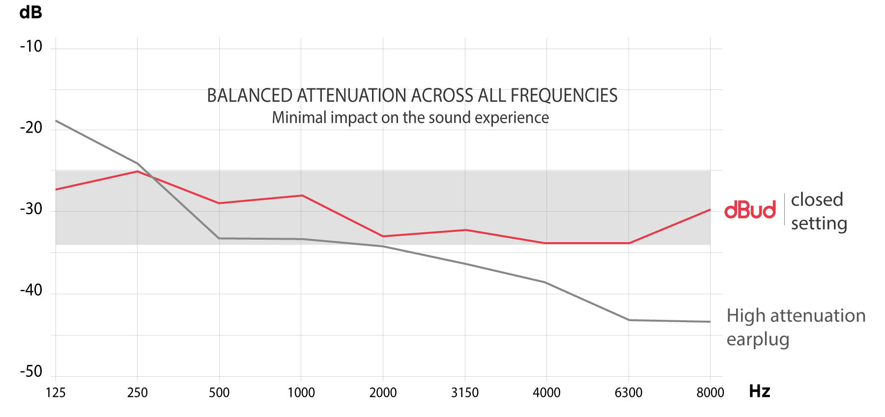 Тишина и спокойствие: беруши dBud с двумя уровнями шумоподавления - 12 Тишина и спокойствие: беруши dBud с двумя уровнями шумоподавления - 12