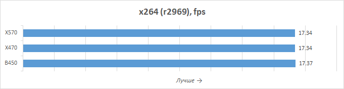 Новая статья: Обзор процессоров AMD Ryzen 5 3600X и Ryzen 5 3600: шестиядерник здорового человека