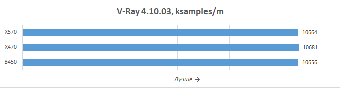 Новая статья: Обзор процессоров AMD Ryzen 5 3600X и Ryzen 5 3600: шестиядерник здорового человека