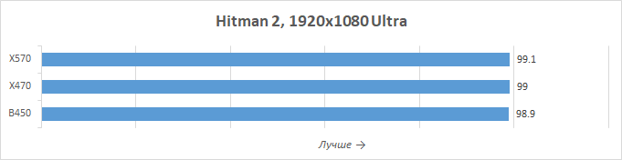 Новая статья: Обзор процессоров AMD Ryzen 5 3600X и Ryzen 5 3600: шестиядерник здорового человека