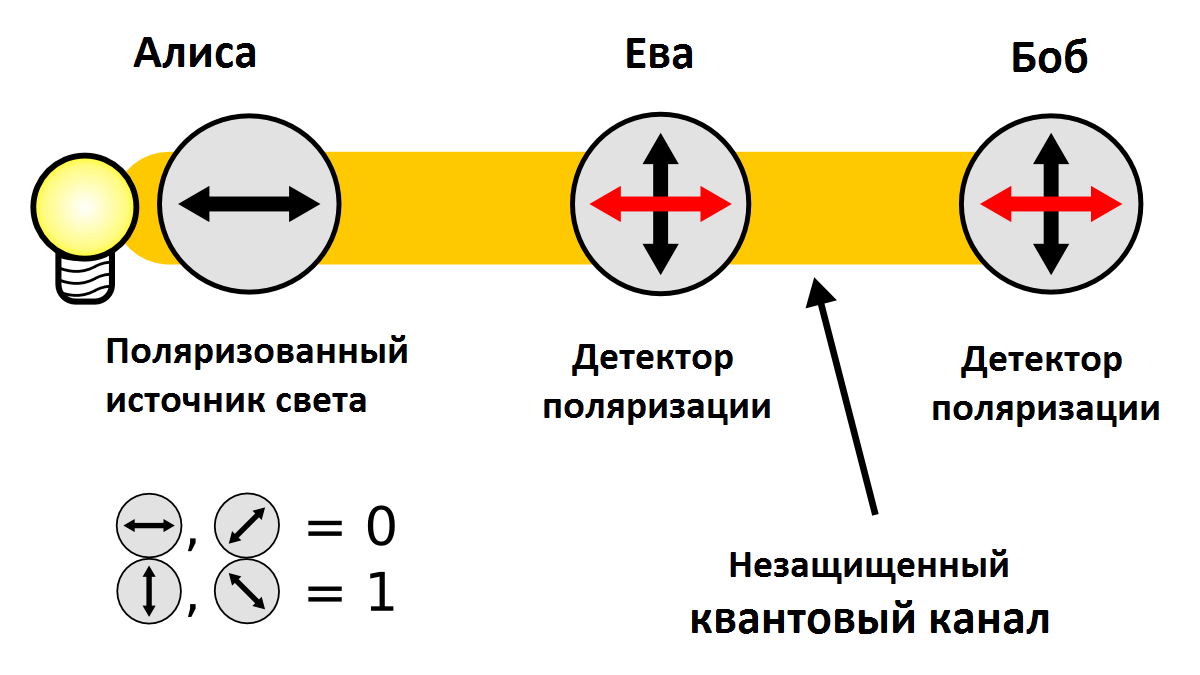 Квантовая криптография картинки