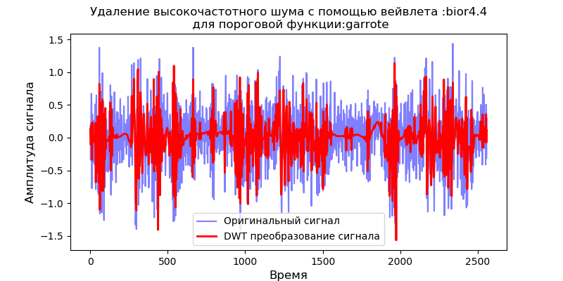 Удаление высокочастотных шумов из сигналов вибродатчиков при вибродиагностике подшипников - 12