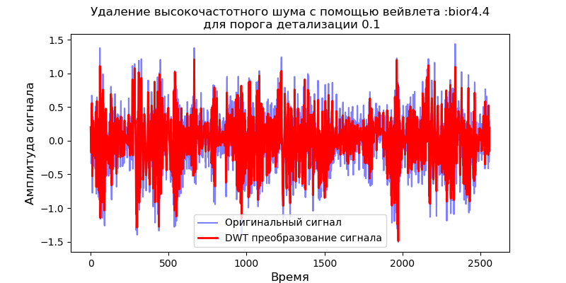 Удаление высокочастотных шумов из сигналов вибродатчиков при вибродиагностике подшипников - 13