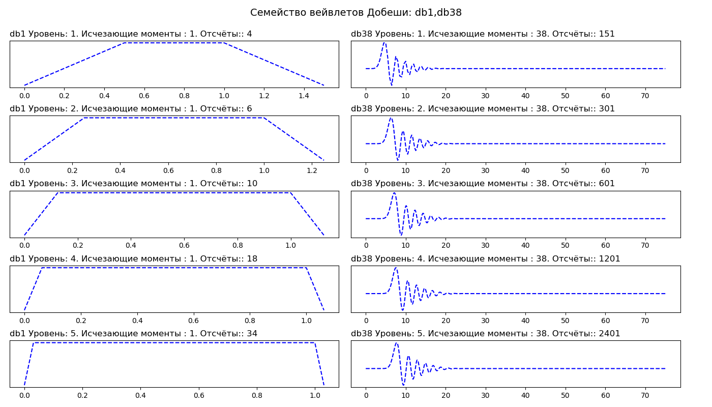 Удаление высокочастотных шумов из сигналов вибродатчиков при вибродиагностике подшипников - 16