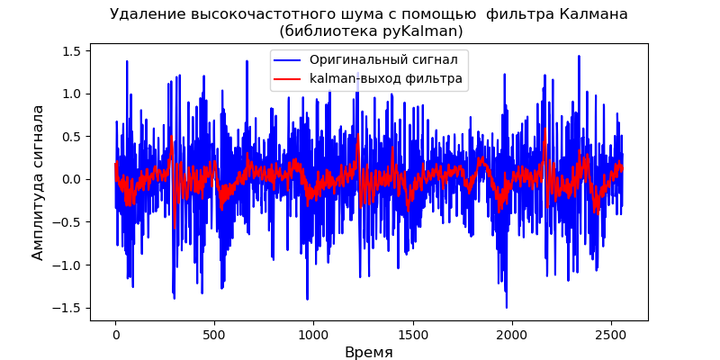 Удаление высокочастотных шумов из сигналов вибродатчиков при вибродиагностике подшипников - 32