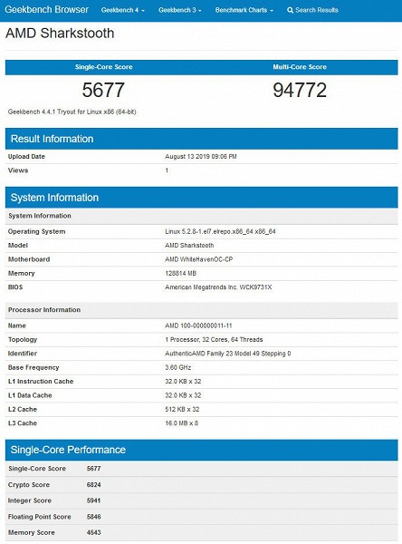 В Geekbench замечен процессор AMD Sharkstooth