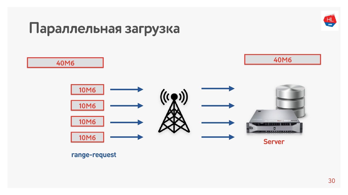 TCP против UDP или будущее сетевых протоколов - 10