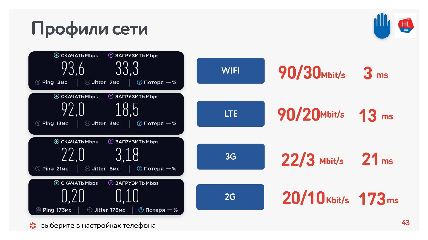 TCP против UDP или будущее сетевых протоколов - 14