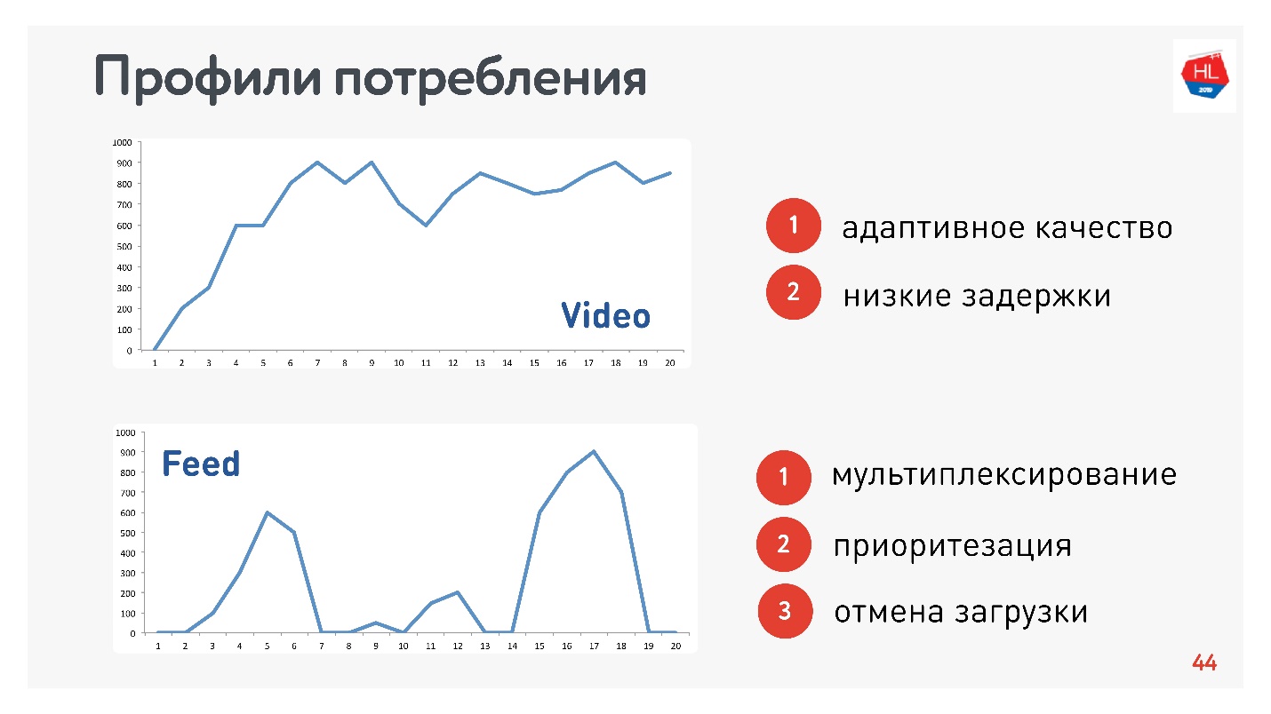 TCP против UDP или будущее сетевых протоколов - 15